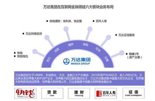 互联网巨头逐鹿金融蓝海 国内头部企业布局互联网金融的战略逻辑