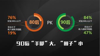 《平安金融•零壹研究院 互联网金融消费白皮书》深度解读