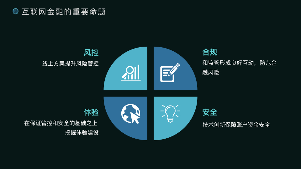 金融科技的产品使命 从互联网金融到智能金融的进化